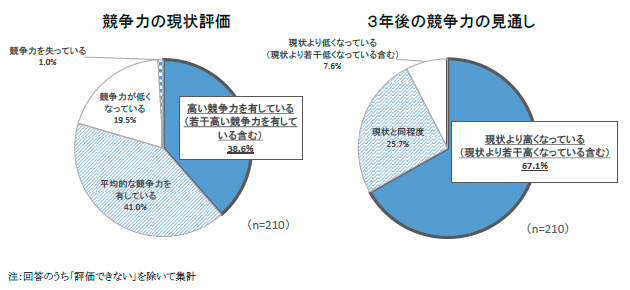바카라 사이트의 현재 상태 평가/3 년 동안 바카라 사이트에 대한 전망